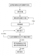 <b>如何辦理前海公司地址續(xù)簽？需要準(zhǔn)備什么材料？</b>