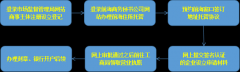 注冊前海公司的條件和流程有哪些？