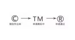 商標(biāo)注冊(cè)R、C和TM的區(qū)別是什么？