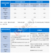 [深圳前海注冊公司優(yōu)勢]深圳前海注冊公司都有哪些優(yōu)勢及好處？