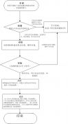 深圳鹽田代辦營(yíng)業(yè)執(zhí)照，鹽田的優(yōu)勢(shì)和注冊(cè)流程