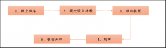 [醫(yī)生集團(tuán)的注冊(cè)條件]深圳醫(yī)生集團(tuán)具體注冊(cè)步驟