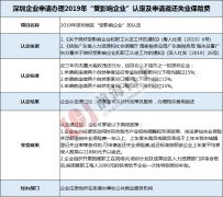 福利?。。∈芙?jīng)濟(jì)形勢(shì)影響 深圳企業(yè)可“申請(qǐng)返還失業(yè)保險(xiǎn)費(fèi)”
