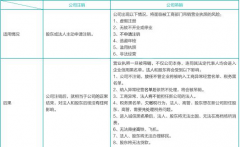 營業(yè)執(zhí)照吊銷與注銷到底有什么區(qū)別呢？