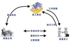 勞務派遣經營許可證申請，辦理條件，辦理要求有哪些？