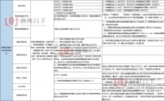 政策?。。∩钲谇昂８叨撕竭\(yùn)服務(wù)業(yè)專項扶持資金開始申報了
