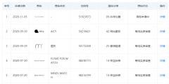 魅族近期注冊(cè)9類手表系統(tǒng)商標(biāo)
