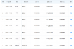 拼多多關聯(lián)公司申請“碰多多”、“碰碰多”商標
