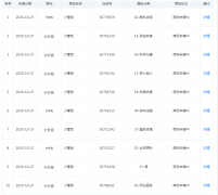 周深工作室注冊“少管我”商標