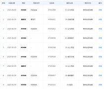 章澤天關聯(lián)公司申請“奶茶寶寶”、“奶茶媽咪”等商標