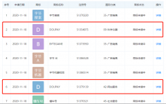 字節(jié)跳動(dòng)關(guān)聯(lián)公司申請(qǐng)“DOUPAY”商標(biāo)