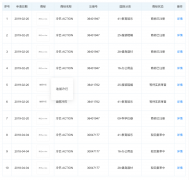 嘉行關聯(lián)公司將“迪麗冷巴”注冊成商標