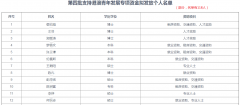 港澳青年專業(yè)人士在前海就業(yè)可申領(lǐng)5萬元補(bǔ)貼資助