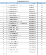 深圳前?？偛科髽I(yè)可以申請(qǐng)多少補(bǔ)貼？要如何申請(qǐng)？（詳細(xì)指南）