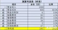 稅負(fù)率多少會(huì)被稅務(wù)約談？2022年最新稅負(fù)率來(lái)了