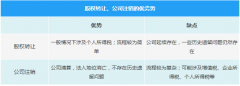 企業(yè)注銷(xiāo)時(shí)一定會(huì)查3年賬嗎？